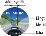Premium