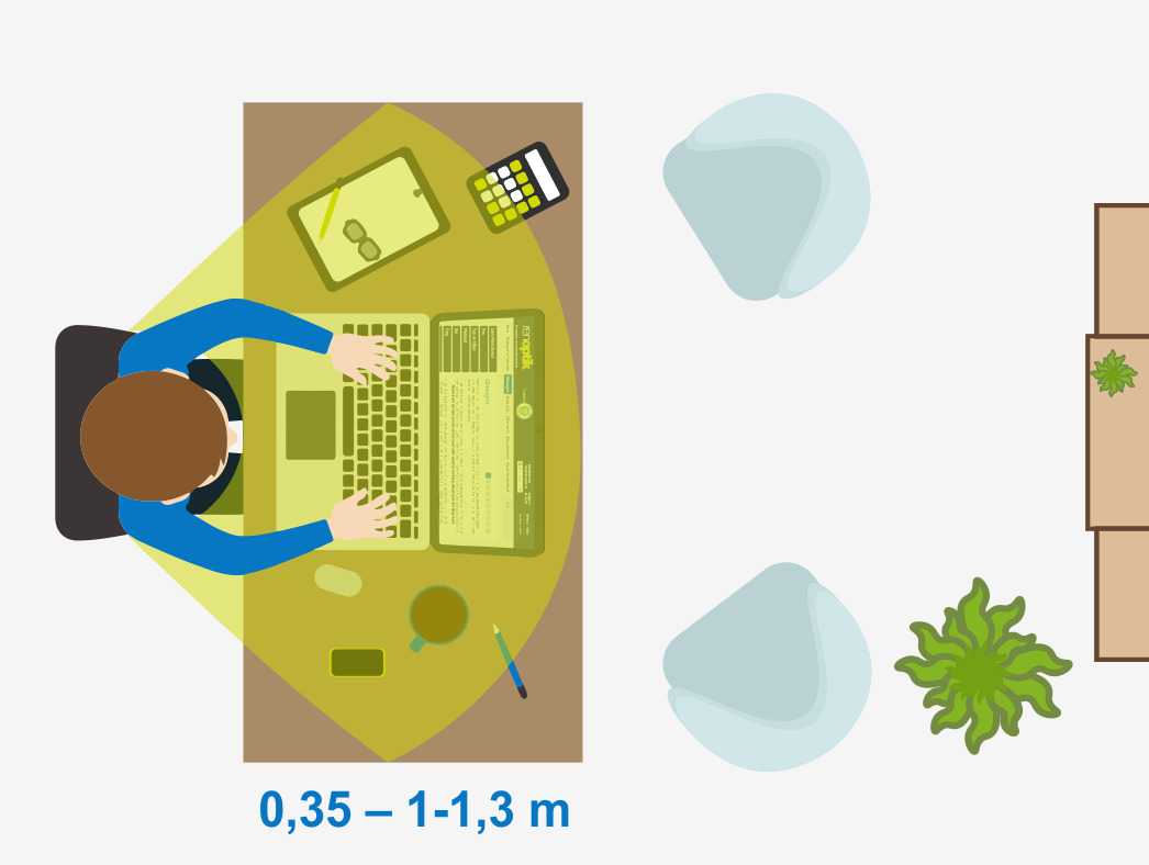Office MINI terminalglasögon: synfält från 0,35 m till 1 till 1,3 m, illustration av zonerna