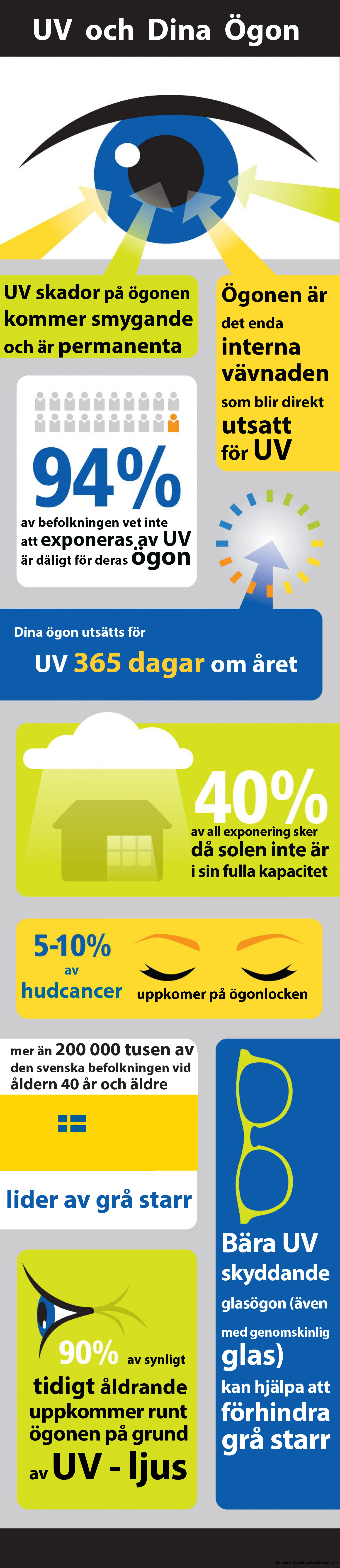 uv skydd billiga glasögon - renoptik.se